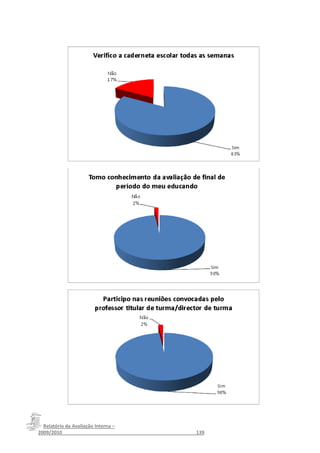 Relatório da Avaliação Interna –
2009/2010__________________________________________________139
 