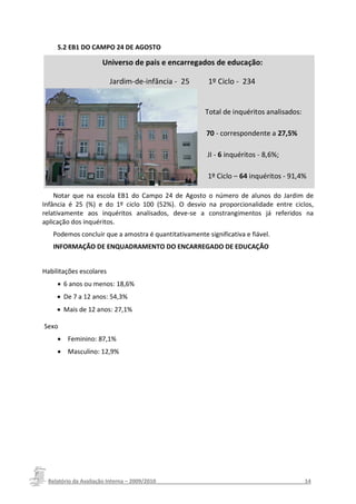 5.2 EB1 DO CAMPO 24 DE AGOSTO

                    Universo de pais e encarregados de educação:

                         Jardim-de-infância - 25          1º Ciclo - 234


                                                         Total de inquéritos analisados:

                                                         70 - correspondente a 27,5%

                                                         JI - 6 inquéritos - 8,6%;

                                                          1º Ciclo – 64 inquéritos - 91,4%

    Notar que na escola EB1 do Campo 24 de Agosto o número de alunos do Jardim de
Infância é 25 (%) e do 1º ciclo 100 (52%). O desvio na proporcionalidade entre ciclos,
relativamente aos inquéritos analisados, deve-se a constrangimentos já referidos na
aplicação dos inquéritos.
   Podemos concluir que a amostra é quantitativamente significativa e fiável.
   INFORMAÇÃO DE ENQUADRAMENTO DO ENCARREGADO DE EDUCAÇÃO


Habilitações escolares
      6 anos ou menos: 18,6%
      De 7 a 12 anos: 54,3%
      Mais de 12 anos: 27,1%

Sexo
      Feminino: 87,1%
      Masculino: 12,9%




 Relatório da Avaliação Interna – 2009/2010__________________________________________________14
 