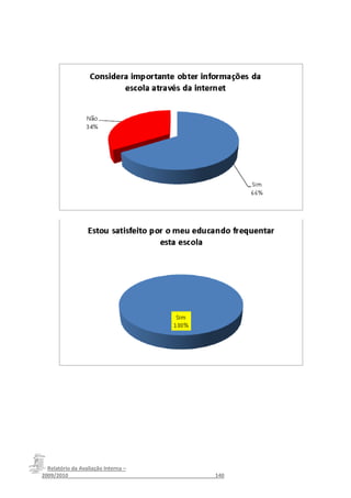 Relatório da Avaliação Interna –
2009/2010__________________________________________________140
 