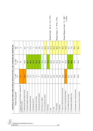 Relatório da Avaliação Interna –
2009/2010__________________________________________________143
 