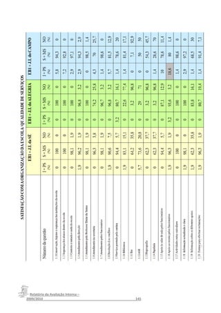 Relatório da Avaliação Interna –
2009/2010__________________________________________________145
 
