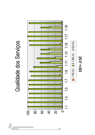 Relatório da Avaliação Interna –
2009/2010__________________________________________________146
 