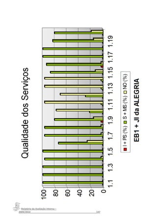 Relatório da Avaliação Interna –
2009/2010__________________________________________________147
 