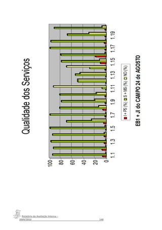 Relatório da Avaliação Interna –
2009/2010__________________________________________________148
 