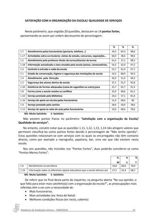 SATISFAÇÃO COM A ORGANIZAÇÃO DA ESCOLA/ QUALIDADE DE SERVIÇOS


    Neste parâmetro, que engloba 20 questões, destacam-se 14 pontos fortes,
 apresentando-se assim por ordem decrescente de percentagem:


                                                                                        %          %           %
 1.7      Atendimento pelos funcionários (portaria, telefone…)                         34,3
                                                                                          M       64,3S       98,6
                                                                                                                 To
 1.17     Actividades extra-curriculares: visitas de estudo, concursos, exposições…     S
                                                                                       60,0       38,6         tal
                                                                                                              98,6
 1.5      Atendimento pelo professor titular da turma/director de turma                61,4       37,1        98,5
 1.18     Informação actualizada e clara enviada pela escola (avisos, convocatórias,   54,3       42,9        97,2
 1.3      Controlo à entrada e saída da escola                                         55,7       41,4        97,1
          actividades…)
 1.1      Estado de conservação, higiene e segurança das instalações da escola         14,3       80,0        94,3
 1.4      Atendimento pela Direcção                                                    42,9       51,4        94,3
 1.2      Segurança dos alunos dentro da escola                                        37,1       55,7        92,8
 1.20     Existência de formas adequadas (caixa de sugestões ou outra) para            25,7       65,7        91,4
 1.8      Forma como a escola resolve os conflitos                                     32,9       48,6        81,5
          efectuar reclamações ou sugestões sobre a sua organixzação
 1.10     Serviço prestado pela biblioteca                                             24,3       57,1        81,4
 1.16     Serviço de apoio ao recreio pelos funcionários                               11,4       68,6        80
 1.9      Serviço prestado pela cantina                                                28,6       50,0        78,6
 1.15     Serviço de apoio às salas de aula pelos funcionários                         10,0       68,6        78,6
       MS- Muito Satisfeito    S- Satisfeito

   Não existem pontos fracos no parâmetro “Satisfação com a organização da Escola/
Qualidade de serviços”.
    No entanto, convém notar que as questões 1.11, 1,12, 1,13, 1,14 não atingem valores que
permitam classificá-las como pontos fortes devido à percentagem de “Não tenho opinião”.
Estas questões relacionam-se com serviços com os quais os encarregados não têm contacto
directo, como por exemplo a reprografia, papelaria, bar, uma vez que não existem nesta
escola.
   Nas seis questões, não incluídas nos “Pontos Fortes”, duas poderão considerar-se como
“Pontos Menos Fortes”:
                                                                                              %           %          %
                                                                                              M           S        T
 1.6       Atendimento na secretaria                                                     S
                                                                                       10,0       60,0         otal
                                                                                                              70,0
 1.19      Informação sobre os diferentes apoios educativos que a escola oferece aos   27,1       41,4        68,5
       MS- Muito Satisfeito   S- Satisfeito
          alunos com dificuldades
     De referir que no final desta parte do inquérito, na pergunta aberta “Na sua opinião, o
 que falta para estar mais satisfeito(a) com a organização da escola?”, as preocupações mais
 referidas têm a ver com a necessidade de:
      Mais funcionários.
      Mais actividades (ex: festa de Natal)
      Melhores condições físicas (ex: tecto, coberto)


 Relatório da Avaliação Interna – 2009/2010__________________________________________________15
 
