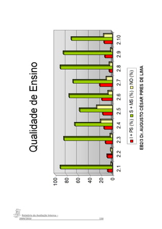 Relatório da Avaliação Interna –
2009/2010__________________________________________________150
 