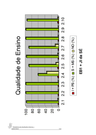 Relatório da Avaliação Interna –
2009/2010__________________________________________________152
 