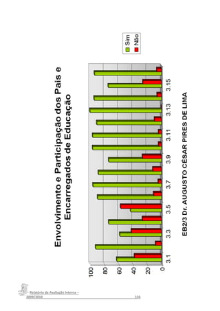 Relatório da Avaliação Interna –
2009/2010__________________________________________________156
 