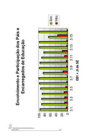 Relatório da Avaliação Interna –
2009/2010__________________________________________________158
 