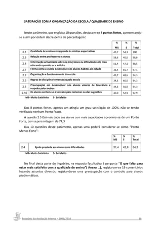 SATISFAÇÃO COM A ORGANIZAÇÃO DA ESCOLA / QUALIDADE DE ENSINO


    Neste parâmetro, que engloba 10 questões, destacam-se 8 pontos fortes, apresentando-
se assim por ordem decrescente de percentagem:
                                                                                %         %     %
                                                                                MS        S   Total
  2.1      Qualidade de ensino corresponde às minhas expectativas              45,7   54,3    100
  2.9      Relação entre professores e alunos                                  58,6   40,0    98,6
           Informação actualizada sobre os progressos ou dificuldades do meu
  2.8                                                                          51,4   47,1    98,5
           educando quando eu a solicito
  2.7      Forma como a escola desenvolve nos alunos hábitos de estudo         31,4   65,7    97,1

  2.2      Organização e funcionamento da escola                               45,7   48,6    94,3
  2.3      Regras de disciplina fomentadas pela escola                         34,3   60,0    94,3
           Preocupação em desenvolver nos alunos valores de tolerância e
  2.6                                                                          44,3   50,0    94,3
           respeito pelos outros
 2.10      Os alunos sentem-se à vontade para reclamar ou dar sugestões        40,0   52,9    92,9
       MS- Muito Satisfeito   S- Satisfeito


    Dos 8 pontos fortes, apenas um atingiu um grau satisfação de 100%, não se tendo
verificado nenhum Ponto Fraco.
   A questão 2.5 Estimulo dado aos alunos com mais capacidades aproxima-se de um Ponto
Forte, com a percentagem de 74,3
  Das 10 questões deste parâmetro, apenas uma poderá considerar-se como “Ponto
Menos Forte”:
                                                                               %      %       %
                                                                               MS     S       Total

 2.4           Ajuda prestada aos alunos com dificuldades                      21,4   42,9    64,3

       MS- Muito Satisfeito   S- Satisfeito


    No final desta parte do inquérito, na resposta facultativa à pergunta “O que falta para
estar mais satisfeito com a qualidade de ensino”( Anexo …), registaram-se 19 comentários
focando assuntos diversos, registando-se uma preocupação com o controlo para alunos
problemáticos.




 Relatório da Avaliação Interna – 2009/2010__________________________________________________16
 