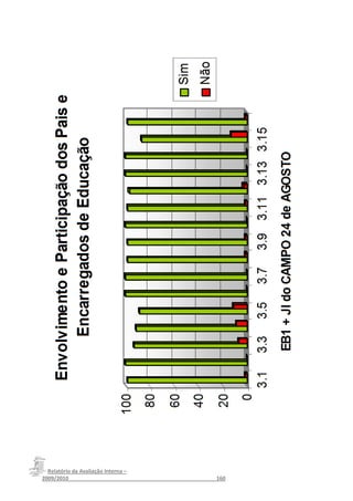 Relatório da Avaliação Interna –
2009/2010__________________________________________________160
 