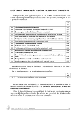 ENVOLVIMENTO E PARTICIPAÇÃO DOS PAIS E ENCARREGADOS DE EDUCAÇÃO


     Neste parâmetro, com opção de resposta de Sim ou Não, considerámos Ponto Forte
 quando a percentagem de Sim é igual a 75% e Ponto Fraco quando a percentagem de Não
 é igual ou superior a 75%
                                                                                                    %
                                                                                                   Sim
  3.2   Conheço o Regulamento Interno da Escola                                                    100
  3.6   O director de turma envolve os encarregados de educação na escola                          100
  3.7   Os encarregados de educação são atendidos com pontualidade                                 100
 3.10   Conheço o horário de atendimento do professor titular de turma/ director de turma          100
 3.13   Tomo conhecimento da avaliação de final de período do meu educando                         100
 3.14   Participo nas reuniões convocadas pelo professor titular de turma / director de turma      100
 3.16   Estou satisfeito por o meu educando frequentar esta escola                                 100
  3.3   Conheço o Plano Anual de Actividades da Escola                                             96,8
  3.4   Conheço os critérios de Avaliação da Escola                                                96,8
  3.5   Participo ou tomo iniciativas nas actividades realizadas pela escola                       96,8
 3.11   Assino sistematicamente as fichas de avaliação do meu educando                             96,8
  3.1   Conheço o Projecto Educativo da Escola                                                     93,5
        Tomo a iniciativa de contactar regularmente com o professor titular de turma/director de
  3.9   turma                                                                                      90,3
  3.8   Acompanho o meu educando nas actividades de estudo em casa                                 83,9
 3.15   Considera importante obter informações da escola através da internet                       83,9


   Não existem pontos fracos no parâmetro “Envolvimento e participação dos pais e
encarregados de educação.
   Das 16 questões, apenas 1 foi considerada ponto menos forte:
                                                                                                    %
                                                                                                   Não
 1.12       Verifico a Caderneta Escolar todas as semanas                                          64,5




    No final desta parte do inquérito, na resposta facultativa à pergunta No final na
 pergunta de resposta aberta e facultativa. “ Na sua opinião, o que falta para se sentir mais
 envolvido(a) na vida da escola?”
     A falta de disponibilidade ou incompatibilidade de horários são mencionados algumas
 vezes, nas 10 observações registadas. De salientar que na maioria das 10 observações
 salienta-se o facto de a escola promover inúmeras actividades.




 Relatório da Avaliação Interna – 2009/2010__________________________________________________21
 