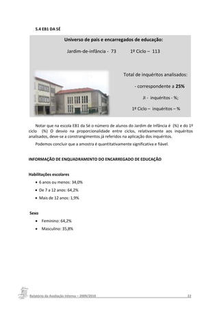 5.4 EB1 DA SÉ

                    Universo de pais e encarregados de educação:

                     Jardim-de-infância - 73              1º Ciclo – 113



                                                      Total de inquéritos analisados:

                                                             - correspondente a 25%

                                                                 JI - inquéritos - %;

                                                           1º Ciclo – inquéritos – %


    Notar que na escola EB1 da Sé o número de alunos do Jardim de Infância é (%) e do 1º
ciclo (%) O desvio na proporcionalidade entre ciclos, relativamente aos inquéritos
analisados, deve-se a constrangimentos já referidos na aplicação dos inquéritos.
   Podemos concluir que a amostra é quantitativamente significativa e fiável.


INFORMAÇÃO DE ENQUADRAMENTO DO ENCARREGADO DE EDUCAÇÃO


Habilitações escolares
    6 anos ou menos: 34,0%
    De 7 a 12 anos: 64,2%
    Mais de 12 anos: 1,9%


Sexo
    Feminino: 64,2%
    Masculino: 35,8%




Relatório da Avaliação Interna – 2009/2010__________________________________________________22
 