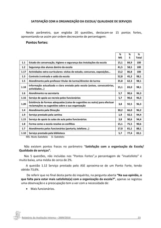 SATISFAÇÃO COM A ORGANIZAÇÃO DA ESCOLA/ QUALIDADE DE SERVIÇOS


    Neste parâmetro, que engloba 20 questões, destacam-se 15 pontos fortes,
 apresentando-se assim por ordem decrescente de percentagem:
        Pontos fortes:


                                                                                       %       %      %
                                                                                       MS      S     Total
 1.1      Estado de conservação, higiene e segurança das instalações da escola         15,1   84,9   100
 1.2      Segurança dos alunos dentro da escola                                        41,5   58,5   100
 1.17     Actividades extra-curriculares: visitas de estudo, concursos, exposições…    13,2   86,8   100
 1.3      Controlo à entrada e saída da escola                                         52,8   45,3   98,1
 1.5      Atendimento pelo professor titular da turma/director de turma                35,8   62,3   98,1
          Informação actualizada e clara enviada pela escola (avisos, convocatórias,
 1.18                                                                                  15,1   83,0   98,1
          actividades…)
 1.6      Atendimento na secretaria                                                    5,7    90,6   96,3
 1.16     Serviço de apoio ao recreio pelos funcionários                               5,7    90,6   96,3
          Existência de formas adequadas (caixa de sugestões ou outra) para efectuar
 1.20                                                                                  3,8    92,5   96,3
          reclamações ou sugestões sobre a sua organização
 1.4      Atendimento pela Direcção                                                    30,2   66,0   96,2
 1.9      Serviço prestado pela cantina                                                1,9    92,5   94,4
 1.15     Serviço de apoio às salas de aula pelos funcionários                         3,8    90,6   94,4
 1.8      Forma como a escola resolve os conflitos                                     15,1   75,5   90,6
 1.7      Atendimento pelos funcionários (portaria, telefone…)                         17,0   81,1   88,1
 1.10     Serviço prestado pela biblioteca                                             5,7    77,4   83,1
        MS- Muito Satisfeito   S- Satisfeito


   Não existem pontos fracos no parâmetro “Satisfação com a organização da Escola/
Qualidade de serviços”.
   Nas 5 questões, não incluídas nos “Pontos Fortes”,a percentagem de “insatisfeito” é
muito baixa, uma média de cerca de 2%.
    A questão 1.12 Serviço prestado pelo ASE aproxima-se de um Ponto Forte, tendo
 obtido 73,6%.
    De referir que no final desta parte do inquérito, na pergunta aberta “Na sua opinião, o
 que falta para estar mais satisfeito(a) com a organização da escola?”, apenas se registou
 uma observação e a preocupação tem a ver com a necessidade de:
         Mais funcionários.




 Relatório da Avaliação Interna – 2009/2010__________________________________________________23
 