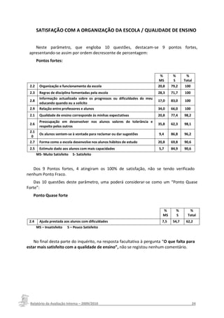SATISFAÇÃO COM A ORGANIZAÇÃO DA ESCOLA / QUALIDADE DE ENSINO


    Neste parâmetro, que engloba 10 questões, destacam-se 9 pontos fortes,
 apresentando-se assim por ordem decrescente de percentagem:
       Pontos fortes:


                                                                             %        %        %
                                                                             MS       S       Total
 2.2     Organização e funcionamento da escola                               20,8    79,2     100
 2.3     Regras de disciplina fomentadas pela escola                         28,3    71,7     100
         Informação actualizada sobre os progressos ou dificuldades do meu
 2.8                                                                         17,0    83,0     100
         educando quando eu a solicito
 2.9     Relação entre professores e alunos                                  34,0    66,0     100
 2.1     Qualidade de ensino corresponde às minhas expectativas              20,8    77,4     98,2
         Preocupação em desenvolver nos alunos valores de tolerância e
 2.6                                                                         35,8    62,3     98,1
         respeito pelos outros
 2.1
         Os alunos sentem-se à vontade para reclamar ou dar sugestões        9,4     86,8     96,2
  0
 2.7     Forma como a escola desenvolve nos alunos hábitos de estudo         20,8    69,8     90,6
 2.5     Estimulo dado aos alunos com mais capacidades                       5,7     84,9     90,6
       MS- Muito Satisfeito   S- Satisfeito


   Dos 9 Pontos fortes, 4 atingiram os 100% de satisfação, não se tendo verificado
nenhum Ponto Fraco.
    Das 10 questões deste parâmetro, uma poderá considerar-se como um “Ponto Quase
Forte”:
   Ponto Quase forte


                                                                               %          %      %
                                                                               MS         S     Total
 2.4     Ajuda prestada aos alunos com dificuldades                            7,5    54,7     62,2
       MS – Insatisfeito   S – Pouco Satisfeito


    No final desta parte do inquérito, na resposta facultativa à pergunta “O que falta para
estar mais satisfeito com a qualidade de ensino”, não se registou nenhum comentário.




 Relatório da Avaliação Interna – 2009/2010__________________________________________________24
 