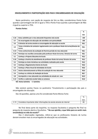 ENVOLVIMENTO E PARTICIPAÇÃO DOS PAIS E ENCARREGADOS DE EDUCAÇÃO


    Neste parâmetro, com opção de resposta de Sim ou Não, considerámos Ponto Forte
quando a percentagem de Sim é igual a 75% e Ponto Fraco quando a percentagem de Não
é igual ou superior a 75%.
       Pontos fortes:
                                                                                                      %
                                                                                                     Sim
3.16      Estou satisfeito por o meu educando frequentar esta escola                                 100
 3.7      Os encarregados de educação são atendidos com pontualidade                                 100
 3.6      O director de turma envolve os encarregados de educação na escola                          98,1

 3.9      Tomo a iniciativa de contactar regularmente com o professor titular de turma/director de   98,1
          turma
3.13      Tomo conhecimento da avaliação de final de período do meu educando                         98,1
3.14      Participo nas reuniões convocadas pelo professor titular de turma / director de turma      98,1
 3.1      Conheço o Projecto Educativo da Escola                                                     96,2
3.10      Conheço o horário de atendimento do professor titular de turma/ director de turma          96,2
 3.5      Participo ou tomo iniciativas nas actividades realizadas pela escola                       94,3
 3.2      Conheço o Regulamento Interno da Escola                                                    90,6
 3.3      Conheço o Plano Anual de Actividades da Escola                                             90,6
3.11      Assino sistematicamente as fichas de avaliação do meu educando                             90,6
 3.4      Conheço os critérios de Avaliação da Escola                                                88,7
 3.8      Acompanho o meu educando nas actividades de estudo em casa                                 84,9
3.12      Verifico a caderneta escolar todas as semanas                                              83,0
       MS- Muito Satisfeito   S- Satisfeito


   Não existem pontos fracos no parâmetro “Envolvimento e participação dos pais e
encarregados de educação.
   Das 16 questões, apenas uma foi considerada Ponto Menos Forte:
                                                                                                      %
                                                                                                     Sim
3.15      Considera importante obter informações da escola através da internet                       66


       No final desta parte do inquérito, na resposta facultativa à pergunta No final na
pergunta de resposta aberta e facultativa. “ Na sua opinião, o que falta para se sentir mais
envolvido(a) na vida da escola?”
       Das 2 observações registadas, refere-se que os professores titulares de turma
deviam envolver mais os encarregados de educação nas actividades.




Relatório da Avaliação Interna – 2009/2010__________________________________________________25
 