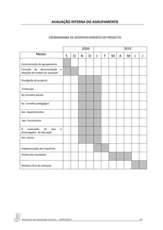 AVALIAÇÃO INTERNA DO AGRUPAMENTO



                          CRONOGRAMA DE DESENVOLVIMENTO DO PROJECTO


                                               2009                            2010
             Meses
                                       S   O sN O N
                                                 D J          D
                                                                F   J
                                                                     M FA M AJ
                                                                           M                M
                                                                                             J   J   J

                                           s
Caracterização do agrupamento
Consulta de documentação e
adopção do modelo de avaliação

Divulgação do projecto:


À direcção

Ao conselho escolar


Ao conselho pedagógico


Aos departamentos


Aos funcionários


À    associação   de    pais       e
encarregados de educação
Aos alunos



Implementação dos inquéritos

Análise dos resultados



Relatório final de avaliação




Relatório da Avaliação Interna – 2009/2010__________________________________________________39
 