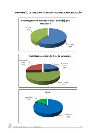 INFORMAÇÃO DE ENQUADRAMENTO DO ENCARREGADO DE EDUCAÇÃO




Relatório da Avaliação Interna – 2009/2010__________________________________________________46
 