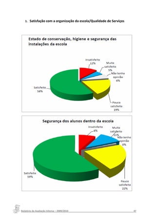 1. Satisfação com a organização da escola/Qualidade de Serviços




Relatório da Avaliação Interna – 2009/2010__________________________________________________47
 