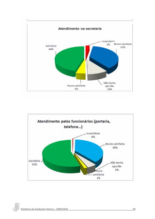 Relatório da Avaliação Interna – 2009/2010__________________________________________________49
 