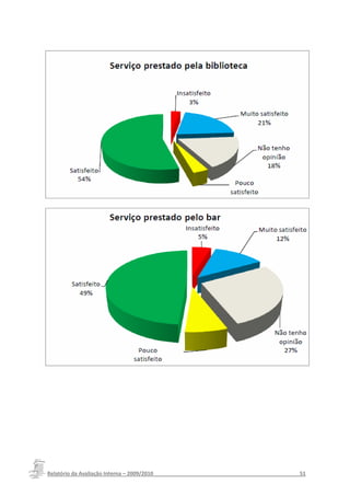 Relatório da Avaliação Interna – 2009/2010__________________________________________________51
 