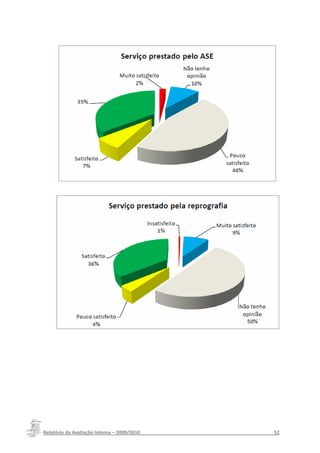 Relatório da Avaliação Interna – 2009/2010__________________________________________________52
 
