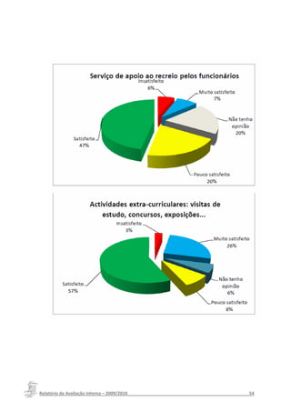 Relatório da Avaliação Interna – 2009/2010__________________________________________________54
 