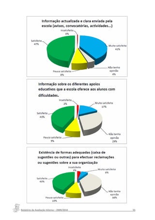 Relatório da Avaliação Interna – 2009/2010__________________________________________________55
 