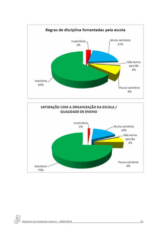 Relatório da Avaliação Interna – 2009/2010__________________________________________________62
 