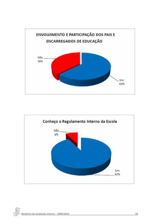 Relatório da Avaliação Interna – 2009/2010__________________________________________________66
 