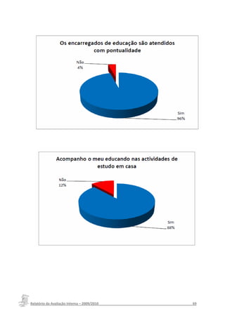 Relatório da Avaliação Interna – 2009/2010__________________________________________________69
 