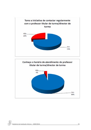 Relatório da Avaliação Interna – 2009/2010__________________________________________________70
 