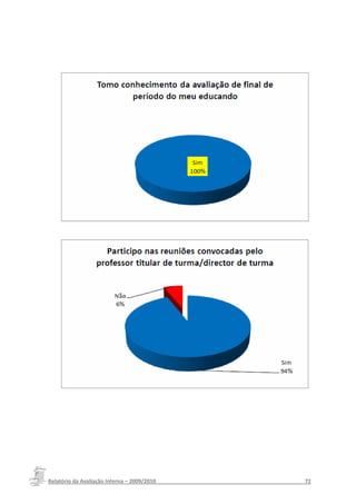 Relatório da Avaliação Interna – 2009/2010__________________________________________________72
 
