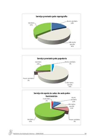 Relatório da Avaliação Interna – 2009/2010__________________________________________________83
 
