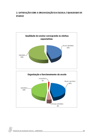 Relatório da Avaliação Interna – 2009/2010__________________________________________________88
 