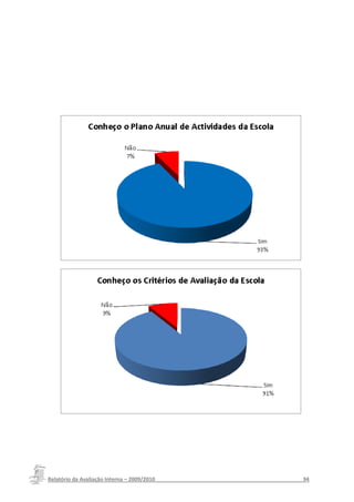 Relatório da Avaliação Interna – 2009/2010__________________________________________________94
 