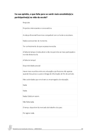 Relatório da Avaliação Interna – 2009/2010__________________________________________________99
 