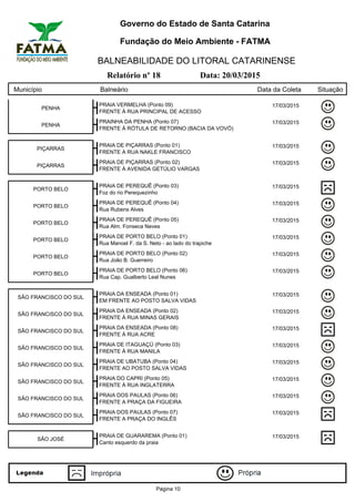 Governo do Estado de Santa Catarina
Fundação do Meio Ambiente - FATMA
BALNEABILIDADE DO LITORAL CATARINENSE
Relatório nº 18 Data: 20/03/2015
Município Balneário Data da Coleta Situação
PENHA
PRAIA VERMELHA (Ponto 09) 17/03/2015
FRENTE À RUA PRINCIPAL DE ACESSO
PENHA
PRAINHA DA PENHA (Ponto 07) 17/03/2015
FRENTE À RÓTULA DE RETORNO (BACIA DA VOVÓ)
PIÇARRAS
PRAIA DE PIÇARRAS (Ponto 01) 17/03/2015
FRENTE A RUA NAKLE FRANCISCO
PIÇARRAS
PRAIA DE PIÇARRAS (Ponto 02) 17/03/2015
FRENTE À AVENIDA GETÚLIO VARGAS
PORTO BELO
PRAIA DE PEREQUÊ (Ponto 03) 17/03/2015
Foz do rio Perequezinho
PORTO BELO
PRAIA DE PEREQUÊ (Ponto 04) 17/03/2015
Rua Rubens Alves
PORTO BELO
PRAIA DE PEREQUÊ (Ponto 05) 17/03/2015
Rua Alm. Fonseca Neves
PORTO BELO
PRAIA DE PORTO BELO (Ponto 01) 17/03/2015
Rua Manoel F. da S. Neto - ao lado do trapiche
PORTO BELO
PRAIA DE PORTO BELO (Ponto 02) 17/03/2015
Rua João B. Guerreiro
PORTO BELO
PRAIA DE PORTO BELO (Ponto 06) 17/03/2015
Rua Cap. Gualberto Leal Nunes
SÃO FRANCISCO DO SUL
PRAIA DA ENSEADA (Ponto 01) 17/03/2015
EM FRENTE AO POSTO SALVA VIDAS
SÃO FRANCISCO DO SUL
PRAIA DA ENSEADA (Ponto 02) 17/03/2015
FRENTE À RUA MINAS GERAIS
SÃO FRANCISCO DO SUL
PRAIA DA ENSEADA (Ponto 08) 17/03/2015
FRENTE À RUA ACRE
SÃO FRANCISCO DO SUL
PRAIA DE ITAGUAÇÚ (Ponto 03) 17/03/2015
FRENTE À RUA MANILA
SÃO FRANCISCO DO SUL
PRAIA DE UBATUBA (Ponto 04) 17/03/2015
FRENTE AO POSTO SALVA VIDAS
SÃO FRANCISCO DO SUL
PRAIA DO CAPRI (Ponto 05) 17/03/2015
FRENTE À RUA INGLATERRA
SÃO FRANCISCO DO SUL
PRAIA DOS PAULAS (Ponto 06) 17/03/2015
FRENTE A PRAÇA DA FIGUEIRA
SÃO FRANCISCO DO SUL
PRAIA DOS PAULAS (Ponto 07) 17/03/2015
FRENTE A PRAÇA DO INGLÊS
SÃO JOSÉ
PRAIA DE GUARAREMA (Ponto 01) 17/03/2015
Canto esquerdo da praia
Página 10
 