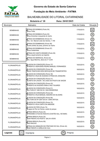 Governo do Estado de Santa Catarina
Fundação do Meio Ambiente - FATMA
BALNEABILIDADE DO LITORAL CATARINENSE
Relatório nº 18 Data: 20/03/2015
Município Balneário Data da Coleta Situação
BOMBINHAS
PRAIA DE BOMBAS (Ponto 04) 17/03/2015
Rua Tiriba
BOMBINHAS
PRAIA DE BOMBAS (Ponto 05) 17/03/2015
Rua Ariramba à esquerda do riacho
BOMBINHAS
PRAIA DE BOMBINHAS (Ponto 01) 17/03/2015
Av. Ver. Manoel José dos Santos, 1.149
BOMBINHAS
PRAIA DE BOMBINHAS (Ponto 06) 17/03/2015
canto direito da praia, próximo ao riacho
BOMBINHAS
PRAIA DE BOMBINHAS (Ponto 07) 17/03/2015
Rua Castanheta
BOMBINHAS
PRAIA DO CANTO GRANDE (Ponto 08) 17/03/2015
Rua Jequiti próximo ao trapiche
BOMBINHAS
PRAIA DO MARISCAL (Ponto 03) 17/03/2015
Av. Água Marinha, altura do nº 3.244
FLORIANÓPOLIS
LAGOA DA CONCEIÇÃO (Ponto 37) 16/03/2015
FRENTE À SERVIDÃO PEDRO MANUEL FERNANDES
FLORIANÓPOLIS
LAGOA DA CONCEIÇÃO (Ponto 38) 16/03/2015
NOS TRAPICHES DOS SERVIÇOS DE TRANSPORTES
FLORIANÓPOLIS
LAGOA DA CONCEIÇÃO (Ponto 39) 16/03/2015
FRENTE À RUA DE ACESSO À PRAIA DA JOAQUINA
FLORIANÓPOLIS
LAGOA DA CONCEIÇÃO (Ponto 41) 16/03/2015
CANTO DA LAGOA - AO LADO DO POSTO DE SAÚDE
FLORIANÓPOLIS
LAGOA DA CONCEIÇÃO (Ponto 43) 16/03/2015
FRENTE AO ACESSO PARA O RIO TAVARES
FLORIANÓPOLIS
LAGOA DA CONCEIÇÃO (Ponto 61) 16/03/2015
ALTURA Nº 1480 DA AV. DAS RENDEIRAS
FLORIANÓPOLIS
LAGOA DA CONCEIÇÃO (Ponto 62) 16/03/2015
FRENTE A RUA MANUEL ISIDORO DA SILVEIRA
FLORIANÓPOLIS
LAGOA DA CONCEIÇÃO (Ponto 66) 16/03/2015
ALTURA DO Nº 2267 DA AV. OSNI ORTIGA
FLORIANÓPOLIS
LAGOA DA CONCEIÇÃO (Ponto 72) 16/03/2015
FRENTE À RUA CANTO DA AMIZADE
FLORIANÓPOLIS
LAGOA DO PERI (Ponto 74) 16/03/2015
Lagoa do Peri em frente a sede do parque
FLORIANÓPOLIS
PRAIA BRAVA (Ponto 24) 16/03/2015
PRÓXIMO À FOZ DO RIACHO (COSTÃO SUL, NO MAR)
FLORIANÓPOLIS
PRAIA BRAVA (Ponto 25) 16/03/2015
EM FRENTE AO POSTO SALVA VIDAS
FLORIANÓPOLIS
PRAIA BRAVA (Ponto 69) 16/03/2015
NO RIACHO
FLORIANÓPOLIS
PRAIA DA ARMAÇÃO DO PÂNTANO DO SUL (Ponto 44) 16/03/2015
EM FRENTE A IGREJA DA VILA
Página 3
 