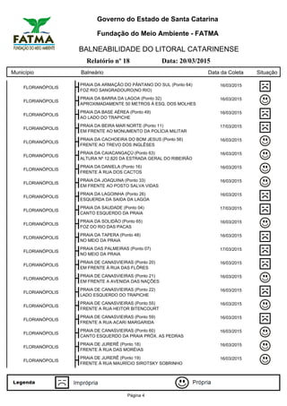 Governo do Estado de Santa Catarina
Fundação do Meio Ambiente - FATMA
BALNEABILIDADE DO LITORAL CATARINENSE
Relatório nº 18 Data: 20/03/2015
Município Balneário Data da Coleta Situação
FLORIANÓPOLIS
PRAIA DA ARMAÇÃO DO PÂNTANO DO SUL (Ponto 64) 16/03/2015
FOZ RIO SANGRADOURO(NO RIO)
FLORIANÓPOLIS
PRAIA DA BARRA DA LAGOA (Ponto 32) 16/03/2015
APROXIMADAMENTE 50 METROS À ESQ. DOS MOLHES
FLORIANÓPOLIS
PRAIA DA BASE AÉREA (Ponto 49) 16/03/2015
AO LADO DO TRAPICHE
FLORIANÓPOLIS
PRAIA DA BEIRA MAR NORTE (Ponto 11) 17/03/2015
EM FRENTE AO MONUMENTO DA POLÍCIA MILITAR
FLORIANÓPOLIS
PRAIA DA CACHOEIRA DO BOM JESUS (Ponto 56) 16/03/2015
FRENTE AO TREVO DOS INGLÊSES
FLORIANÓPOLIS
PRAIA DA CAIACANGAÇÚ (Ponto 63) 16/03/2015
ALTURA Nº 12.820 DA ESTRADA GERAL DO RIBEIRÃO
FLORIANÓPOLIS
PRAIA DA DANIELA (Ponto 16) 16/03/2015
FRENTE À RUA DOS CACTOS
FLORIANÓPOLIS
PRAIA DA JOAQUINA (Ponto 33) 16/03/2015
EM FRENTE AO POSTO SALVA VIDAS
FLORIANÓPOLIS
PRAIA DA LAGOINHA (Ponto 26) 16/03/2015
ESQUERDA DA SAIDA DA LAGOA
FLORIANÓPOLIS
PRAIA DA SAUDADE (Ponto 04) 17/03/2015
CANTO ESQUERDO DA PRAIA
FLORIANÓPOLIS
PRAIA DA SOLIDÃO (Ponto 65) 16/03/2015
FOZ DO RIO DAS PACAS
FLORIANÓPOLIS
PRAIA DA TAPERA (Ponto 48) 16/03/2015
NO MEIO DA PRAIA
FLORIANÓPOLIS
PRAIA DAS PALMEIRAS (Ponto 07) 17/03/2015
NO MEIO DA PRAIA
FLORIANÓPOLIS
PRAIA DE CANASVIEIRAS (Ponto 20) 16/03/2015
EM FRENTE À RUA DAS FLÔRES
FLORIANÓPOLIS
PRAIA DE CANASVIEIRAS (Ponto 21) 16/03/2015
EM FRENTE A AVENIDA DAS NAÇÕES
FLORIANÓPOLIS
PRAIA DE CANASVIEIRAS (Ponto 22) 16/03/2015
LADO ESQUERDO DO TRAPICHE
FLORIANÓPOLIS
PRAIA DE CANASVIEIRAS (Ponto 55) 16/03/2015
FRENTE A RUA HEITOR BITENCOURT
FLORIANÓPOLIS
PRAIA DE CANASVIEIRAS (Ponto 59) 16/03/2015
FRENTE A RUA ACARí MARGARIDA
FLORIANÓPOLIS
PRAIA DE CANASVIEIRAS (Ponto 60) 16/03/2015
CANTO ESQUERDO DA PRAIA PRÓX. AS PEDRAS
FLORIANÓPOLIS
PRAIA DE JURERÊ (Ponto 18) 16/03/2015
FRENTE À RUA DAS MORÉIAS
FLORIANÓPOLIS
PRAIA DE JURERÊ (Ponto 19) 16/03/2015
FRENTE À RUA MAURÍCIO SIROTSKY SOBRINHO
Página 4
 