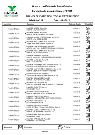 Governo do Estado de Santa Catarina
Fundação do Meio Ambiente - FATMA
BALNEABILIDADE DO LITORAL CATARINENSE
Relatório nº 18 Data: 20/03/2015
Município Balneário Data da Coleta Situação
FLORIANÓPOLIS
PRAIA DE JURERÊ (Ponto 54) 16/03/2015
FRENTE À RUA LUIS RAMPA
FLORIANÓPOLIS
PRAIA DE JURERÊ (Ponto 68) 16/03/2015
FRENTE À RUA VALDEMAR MEDEIROS
FLORIANÓPOLIS
PRAIA DE JURERÊ INTERNACIONAL (Ponto 53) 16/03/2015
FRENTE À AV. DOS SALMÕES
FLORIANÓPOLIS
PRAIA DE PONTA DAS CANAS (Ponto 23) 16/03/2015
100 METROS À ESQUERDA DA IGREJA
FLORIANÓPOLIS
PRAIA DE PONTA DAS CANAS (Ponto 67) 16/03/2015
ALTURA DO Nº5.281 DA ESTRADA GERAL (NA LAGOA)
FLORIANÓPOLIS
PRAIA DE PONTA DAS CANAS (Ponto 70) 16/03/2015
FRENTE À RUA ALCINA JANNIS
FLORIANÓPOLIS
PRAIA DE SAMBAQUI (Ponto 14) 16/03/2015
FRENTE À RUA SERVIDÃO PARAÍSO DAS FLORES
FLORIANÓPOLIS
PRAIA DE SAMBAQUI (Ponto 15) 16/03/2015
PONTA DO SAMBAQUI
FLORIANÓPOLIS
PRAIA DE SANTO ANTÔNIO DE LISBOA (Ponto 12) 16/03/2015
EM FTE A PÇ ROLDÃO DA ROCHA PIRES
FLORIANÓPOLIS
PRAIA DE SANTO ANTÔNIO DE LISBOA (Ponto 13) 16/03/2015
FRENTE À SERVIDÃO HIPÓLITO MACHADO
FLORIANÓPOLIS
PRAIA DO BALNEÁRIO (Ponto 02) 17/03/2015
EM FRENTE À RUA JOSÉ CÂNDIDO DA SILVA
FLORIANÓPOLIS
PRAIA DO BOM ABRIGO (Ponto 08) 17/03/2015
FRENTE À RUA TEÓFILO ALMEIDA
FLORIANÓPOLIS
PRAIA DO CACUPÉ (Ponto 09) 16/03/2015
PRÓXIMO AO Nº 4000 DA ROD. HAROLDO S. GLAVAN
FLORIANÓPOLIS
PRAIA DO CACUPÉ (Ponto 10) 16/03/2015
NO MEIO DA PRAIA
FLORIANÓPOLIS
PRAIA DO CAMPECHE (Ponto 35) 16/03/2015
FRENTE À AVENIDA PEQUENO PRINCIPE
FLORIANÓPOLIS
PRAIA DO CAMPECHE (Ponto 73) 16/03/2015
RIOZINHO ( NO RIO ) FTE A SERV. FAMÍLIA NUNES
FLORIANÓPOLIS
PRAIA DO FORTE (Ponto 17) 16/03/2015
NA ENTRADA DA PRAIA
FLORIANÓPOLIS
PRAIA DO ITAGUAÇU (Ponto 06) 17/03/2015
ENTRE O TRÊVO E A RUA EUCLIDES DA CUNHA
FLORIANÓPOLIS
PRAIA DO JARDIM ATLÂNTICO (Ponto 01) 17/03/2015
FRENTE À RUA ELESBÃO PINTO DA LUZ
FLORIANÓPOLIS
PRAIA DO JOSÉ MENDES (Ponto 52) 17/03/2015
NO MEIO DA PRAIA
FLORIANÓPOLIS
PRAIA DO MATADOURO (Ponto 03) 17/03/2015
BELMIRA ISABEL MARTINS
Página 5
 