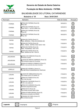 Governo do Estado de Santa Catarina
Fundação do Meio Ambiente - FATMA
BALNEABILIDADE DO LITORAL CATARINENSE
Relatório nº 18 Data: 20/03/2015
Município Balneário Data da Coleta Situação
ITAPEMA
PRAIA DE ITAPEMA (Ponto 05) 18/03/2015
Rua 205
ITAPEMA
PRAIA DE ITAPEMA (Ponto 07) 18/03/2015
Rua 129 E 1 - sul do rio Bela Cruz
ITAPEMA
PRAIA DE ITAPEMA (Ponto 08) 18/03/2015
Rua 261
ITAPEMA
PRAIA DE ITAPEMA (Ponto 09) 18/03/2015
Rua 163
ITAPOÁ
PRAIA DE ITAPOÁ (Ponto 01) 17/03/2015
BAL. BRASÍLIA - FINAL DA AVENIDA 650
ITAPOÁ
PRAIA DE ITAPOÁ (Ponto 02) 17/03/2015
BAL. PAESE - ENTRE A RUA 1020 E 1030
ITAPOÁ
PRAIA DE ITAPOÁ (Ponto 03) 17/03/2015
BAL. PALMEIRAS - RUA 1970
ITAPOÁ
PRAIA DE ITAPOÁ (Ponto 04) 17/03/2015
BAL. BARRA DO SAÍ - RUA 20
JAGUARUNA
CANAL DO CAMACHO (Ponto 03) 17/03/2015
Próximo à ponte
JAGUARUNA
LAGOA DO ARROIO CORRENTE (Ponto 02) 17/03/2015
Na entrada de água do Chuveirão
JAGUARUNA
PRAIA DO ARROIO CORRENTE (Ponto 01) 17/03/2015
300 m ao sul da foz do arroio Corrente
JOINVILLE
PRAIA DE VIGORELLI (Ponto 01) 17/03/2015
50 METROS À ESQUERDA DO TRAPICHE
LAGUNA
LAGOA DE CABEÇUDAS (Ponto 04) 17/03/2015
Em frente ao Km 313 da BR 101
LAGUNA
PRAIA DA TERESA (Ponto 05) 17/03/2015
No meio da praia
LAGUNA
PRAIA DE ITAPIRUBÁ (Ponto 01) 17/03/2015
100 m do costão sul
LAGUNA
PRAIA DO CARDOSO (Ponto 06) 17/03/2015
Extrema esquerda da praia
LAGUNA
PRAIA DO GI (Ponto 02) 17/03/2015
Em frente ao posto Salva Vidas
LAGUNA
PRAIA DO MAR GROSSO (Ponto 03) 17/03/2015
Efrente ao emissário da CASAN
LAGUNA
PRAINHA DO FAROL (Ponto 07) 17/03/2015
Na entrada da praia
Página 8
 