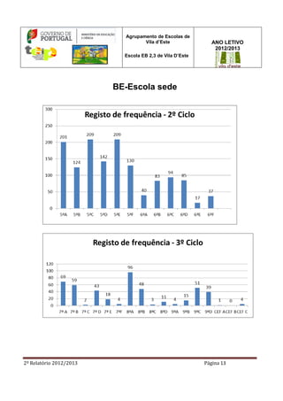 2º Relatório 2012/2013 Página 13
Agrupamento de Escolas de
Vila d’Este
Escola EB 2,3 de Vila D’Este
ANO LETIVO
2012/2013
BE-Escola sede
 