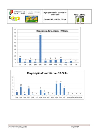2º Relatório 2012/2013 Página 14
Agrupamento de Escolas de
Vila d’Este
Escola EB 2,3 de Vila D’Este
ANO LETIVO
2012/2013
 