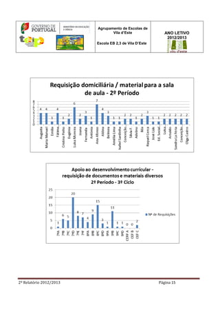 2º Relatório 2012/2013 Página 15
Agrupamento de Escolas de
Vila d’Este
Escola EB 2,3 de Vila D’Este
ANO LETIVO
2012/2013
 
