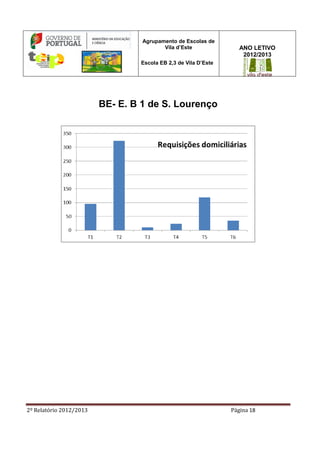 2º Relatório 2012/2013 Página 18
Agrupamento de Escolas de
Vila d’Este
Escola EB 2,3 de Vila D’Este
ANO LETIVO
2012/2013
BE- E. B 1 de S. Lourenço
 