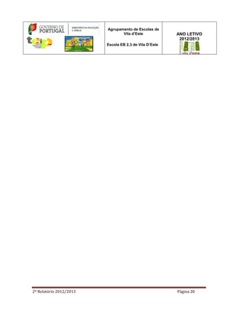 2º Relatório 2012/2013 Página 20
Agrupamento de Escolas de
Vila d’Este
Escola EB 2,3 de Vila D’Este
ANO LETIVO
2012/2013
 