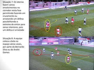 Situação 7: Os laterias
fazem vários
envolvimentos no
corredor nesta fase
permitindo fazendo um
cruzamento ou
arrastando um defesa
possibilitando o
extremo de entrar para
zonas interiores, pois
um defesa é arrastado

Situação 8: A equipa
coloca a bola no
espaço várias vezes,
por parte do Bernardo
Silva ou do André
Gomes

 