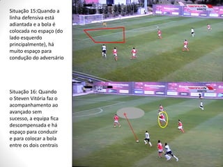 Situação 15:Quando a
linha defensiva está
adiantada e a bola é
colocada no espaço (do
lado esquerdo
principalmente), há
muito espaço para
condução do adversário

Situação 16: Quando
o Steven Vitória faz o
acompanhamento ao
avançado sem
sucesso, a equipa fica
descompensada e há
espaço para conduzir
e para colocar a bola
entre os dois centrais

 