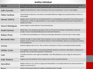 Análise individual
Varela

É um GR muito alto e com reflexos muito bons. Esteve presente nos momentos de maior aperto do
Benfica. É alto e forte nas saídas. Acompanha bem a linha defensiva quando esta está subida.

João Cancelo

Jogador muito ofensivo e muito irreverente. Forte nos cruzamentos, no 1x1 e muito rápido.

Fábio Cardoso

Central forte no desarme, mas lento na transição defensiva. Reage mal à perda de bola e é fraco na
antecipação

Steven Vitória

Jogador alto e muito forte no acompanhamento e na antecipação ao adversário. Teve muito sucesso
no desarme e é forte no cabeceamento. As suas acções de acompanhamento fazem desequilibrar a
equipa, por vezes.

Gianni Rodriguez

Lateral rápido e muito ofensivo. Forte tecnicamente

André Gomes

Médio lento, mas de grande execução. Forte na 1ª fase de construção e participativo na fase de
criação. Fraco na transição defensiva mas muito bom desarme.

Rúben Pinto

É o médio mais participativo na 1ª fase de construção, descendo no terreno para ir buscar jogo.

Bernardo Silva

Homem do jogo. É muito móvel, forte no passe e no 1x1, muito irreverente e de rápidas acções.
Aparece muito na área e nos corredores laterais e é bom finalizador. Apesar da sua pequena estatura,
é muito agressivo

Urreta

Extremo rápido e bom no 1x1. Tem um bom cruzamento e é forte na marcação de bolas paradas

Hélder Costa

É um jogador muito rápido e muito desequilibrador devido à sua técnica, velocidade e mudanças de
direcção. Tem um bom pé esquerdo e remata bem.

Lolo

É também extremo e tem alguma velocidade. Teve dificuldades por estar a jogar de costas para a
baliza.

João Teixeira

Jogador que trás equilíbrio, forte no passe curto e forte no posicionamento

Sancidino

Rápido e forte no 1x1. Entrou no jogo para desequilibrar na transição ofensiva em lances de bolas no
espaço ou lances de 1x1
Esteve muito pouco tempo em campo e participou pouco no jogo

 